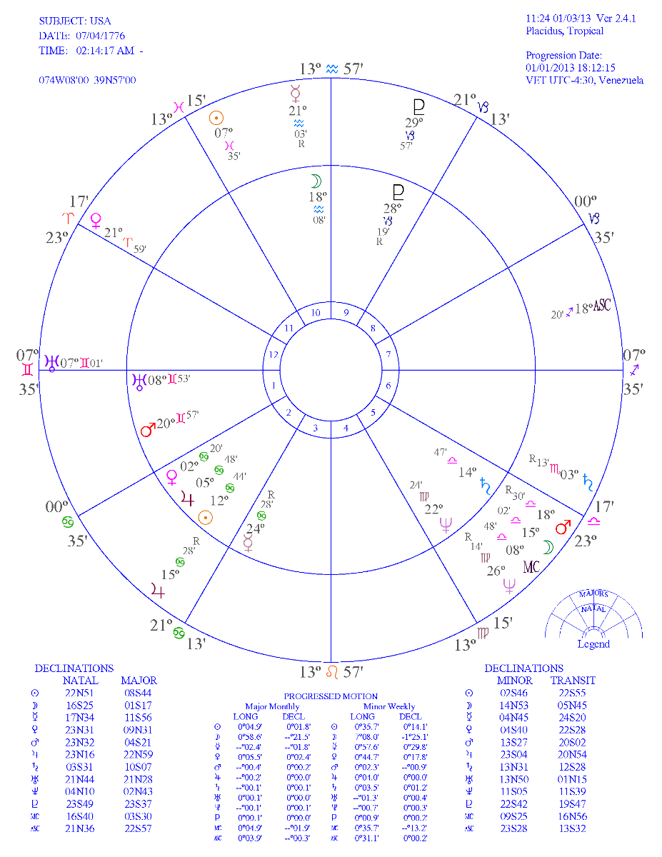28 progressed astrology chart free all about astrology astrodienst chart wheel